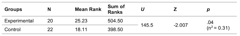 Table 06