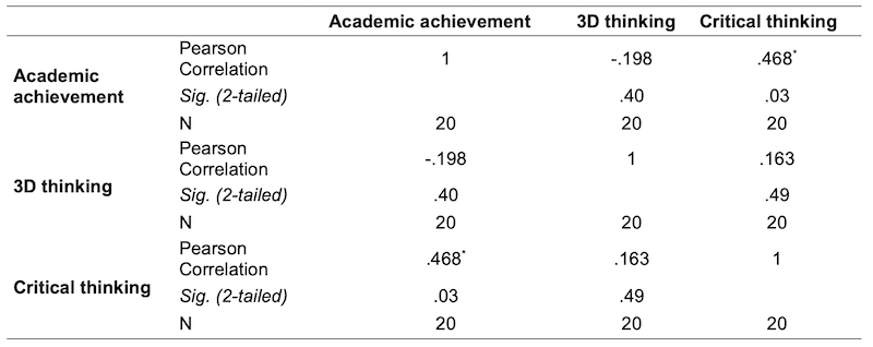 Table 07