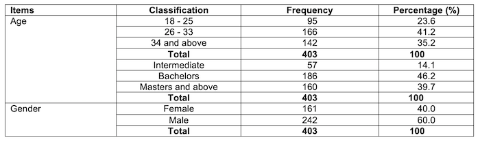 Table 1
