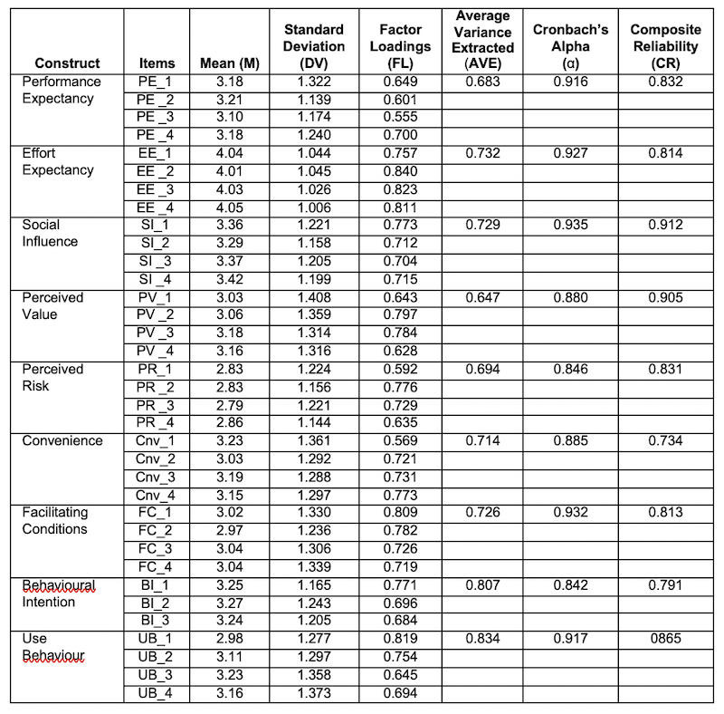 Table 2