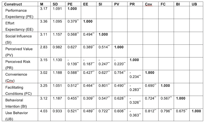 Table 3