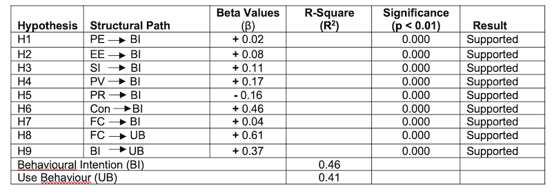 Table 4