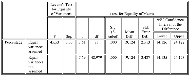Table 5
