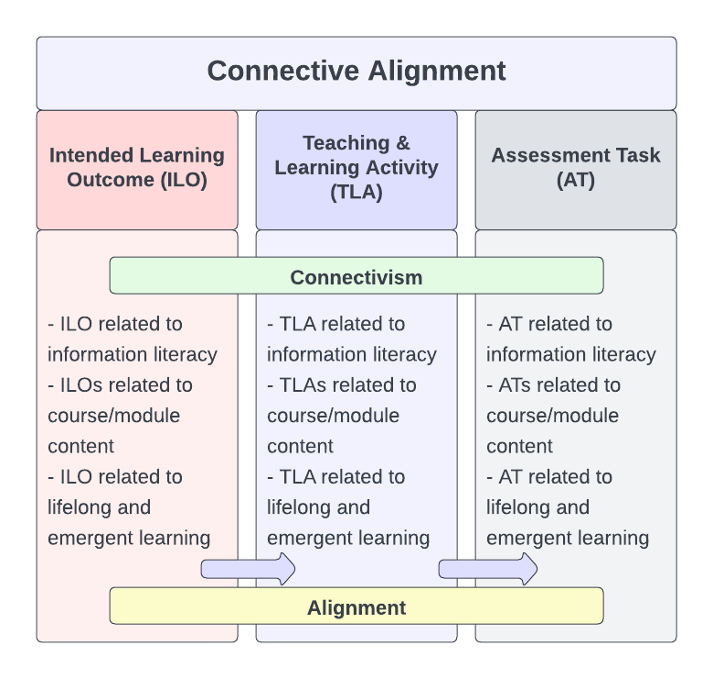 Senadheera_CONNECTIVEALIGNMENT_Fig_01