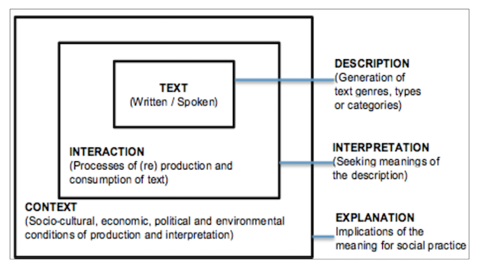 A Discourse Analysis Of Teacher-Trainees’ Abstract Conceptualizations ...